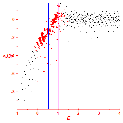 Peres lattice <J3>